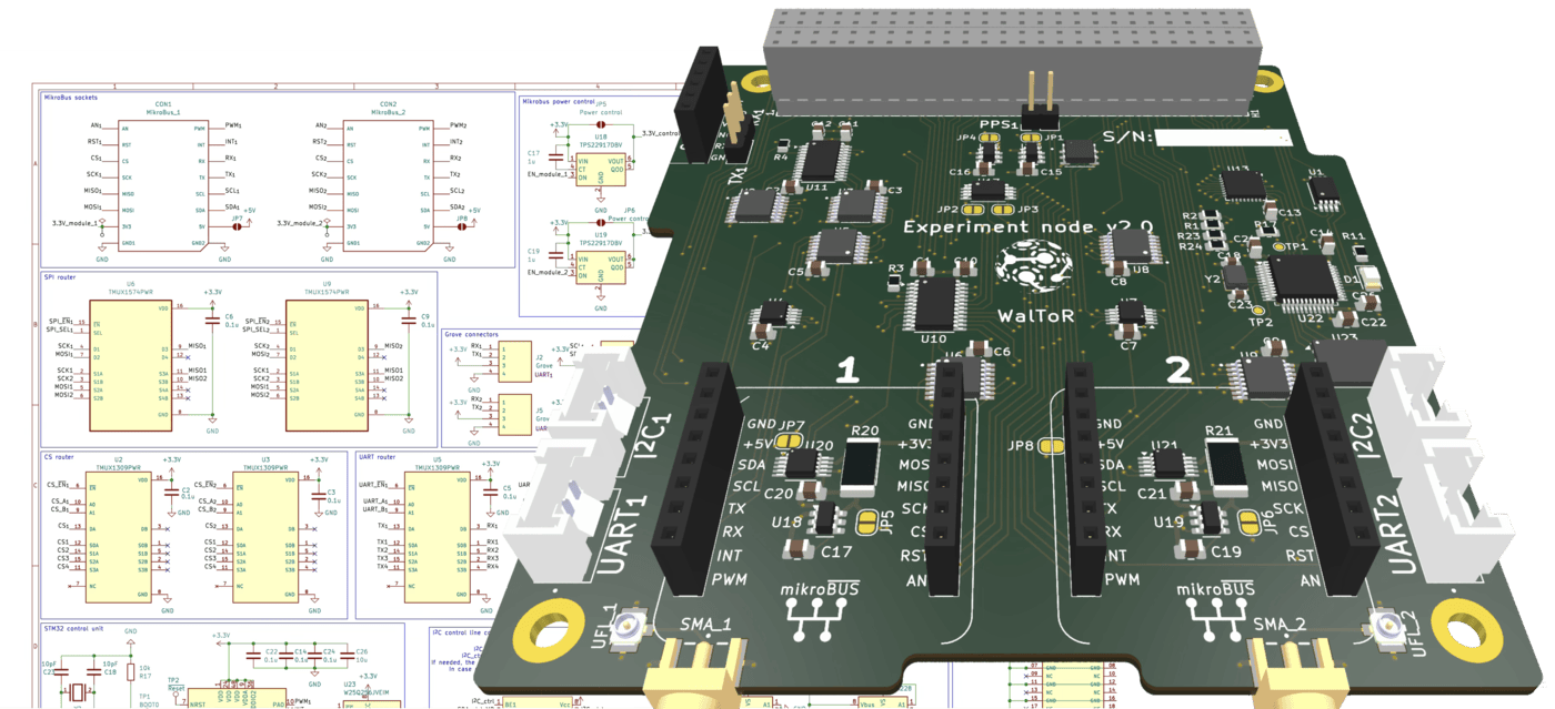 Rendu KiCad de la carte d'expérimentation v2 : deux emplacements mikroBUS, doubles bus UART/I²C et connecteurs SMA. Conception open-hardware.